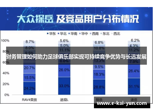 财务管理如何助力足球俱乐部实现可持续竞争优势与长远发展