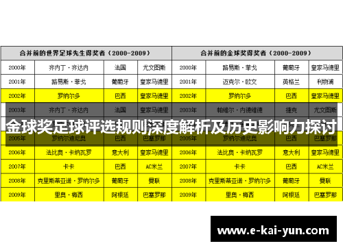 金球奖足球评选规则深度解析及历史影响力探讨 金球奖足球评选规则深度解析及历史影响力探讨