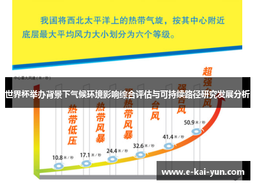 世界杯举办背景下气候环境影响综合评估与可持续路径研究发展分析